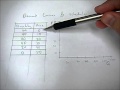 Understanding Demand Curves and Schedules