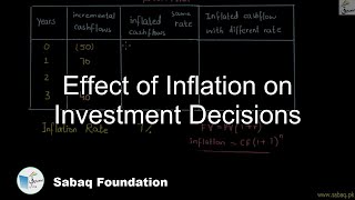 Effect of Inflation on Investment Decisions