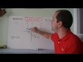 Function Behavior and Characteristics