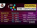 Naming Ionic Compounds and Polyatomic Ions