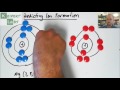 Ion Formation and Reactivity Concepts