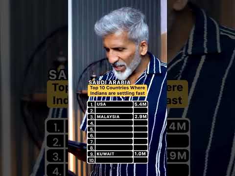 Top 10 Countries Where Indians are Settling #top1 #shorts