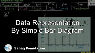 Data Representation By Simple Bar Diagram