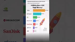 THIS Stock Made 60X Your Money in the AI Race