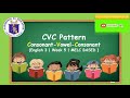 Understanding Short Vowel Sounds and CVC Patterns