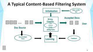 Lecture 38 — Recommender Systems  Content based Filtering -- Part 1 | UIUC