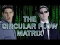 Understanding the Circular Flow Matrix
