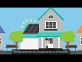 Energy Generation and Consumption Concepts