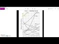 Exploring Solubility Curves