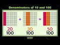 Adding Fractions with Denominators of 10 and 100