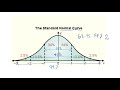 Normal Distribution Concepts and Applications