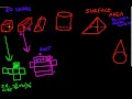 Geometry: Surface Area and Nets