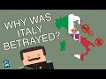 Italy's Territorial Claims in WWI
