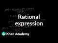 Analyzing Functions and Expressions