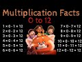Multiplication Problems for Practice