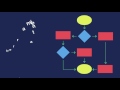 Flowchart Fundamentals and Best Practices