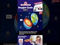 Understanding the Oxygen Cycle