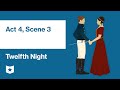 Shakespeare's Themes and Character Dynamics