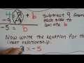 Understanding Linear Equations and Slope