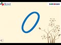 Understanding the Concept of Repetition