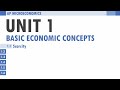 Understanding Productive Resources in Economics