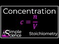 Concentration and Dilution in Solutions