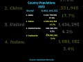 Global Population Statistics and Comparisons