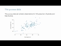 Linear Relationships and Regression Concepts