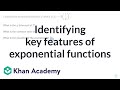 Exponential Functions and Their Properties