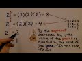 Understanding Exponents and Their Rules