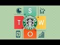 SWOT Analysis of Starbucks