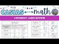 Exponent Laws: Product, Power, and Quotient Rules Explained