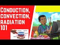 Thermal Energy Changes: Conduction, Convection, and Radiation