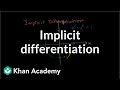 Understanding Implicit Differentiation and Tangent Lines