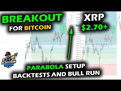 Bitcoin Breaks Out into All Time Highs, Altcoin Market Surge, XRP $2.70+, Backtest Ideas & Parabolas