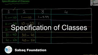 Specification of Classes