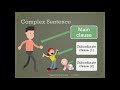 Complex Sentences and Clauses