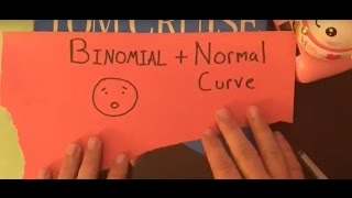 Binomial Probability + Normal Curve
