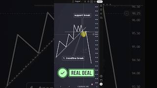 This 2-Break Technical Strategy Is ALL You Need