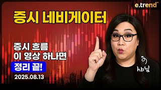 바이오·반도체 호재 터졌다! 엔터·게임·화장품 실적 좋은데 왜 떨어져?