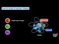 States of Matter and Plasma Properties