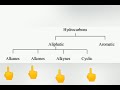 Hydrocarbon Classification and Properties