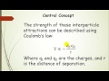 Intermolecular Forces and States of Matter