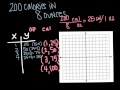 Unit Rates and Graphing Concepts