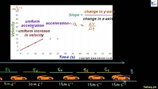 Velocity-Time Graph