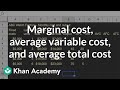 Understanding the Economics of ABC Watch Factory