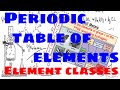 Exploring Element Classes in the Periodic Table