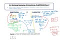 Solving Systems of Equations
