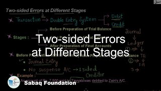 Two-sided Errors at Different Stages