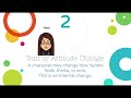 Understanding Character Changes in Literature